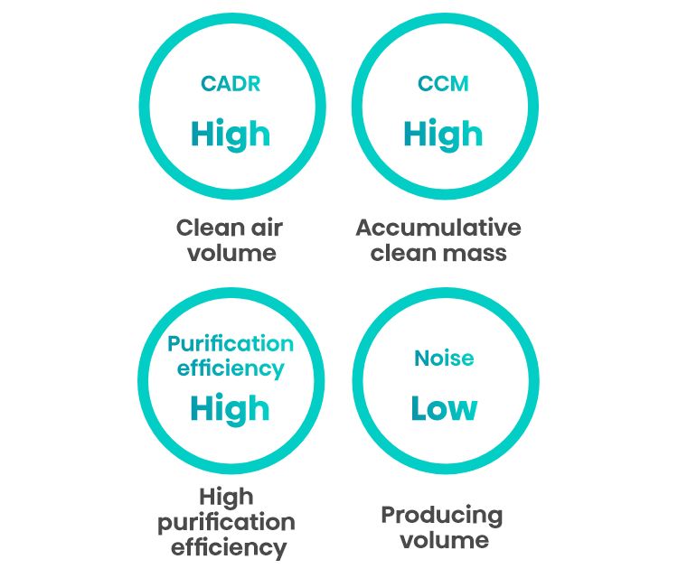 Hisense Graceful One Click Anion feature image - mobile