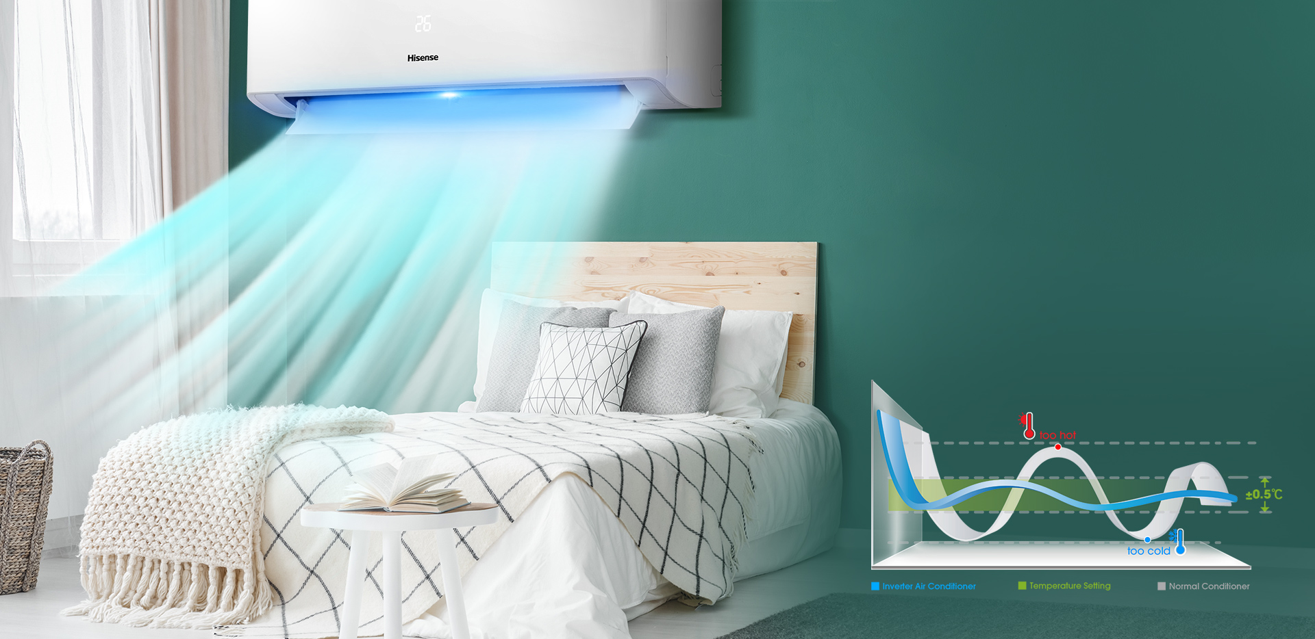 Hisense PERLA Accurate Temperature Control feature image