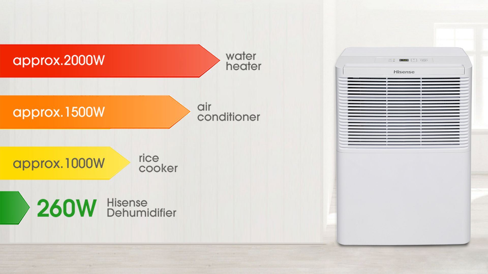 Hisense Dehumidifier-J - Energy Efficient